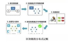 揭秘以太坊：最赚的钱包类型及其优势分析