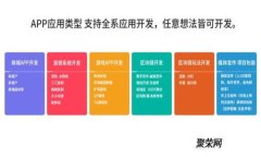 TPWallet支持Kishu币吗？全面解析与投资指南