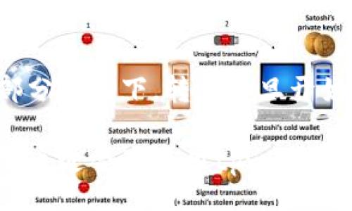 biased/biased
tpwallet, 转账, 加密货币, 问题解决/guanjianci

tpwallet是什么？
tpwallet是一个数字资产钱包，为用户提供安全存储、转账和管理加密货币的功能。使用tpwallet，用户可以方便地发送和接收各种加密货币，同时实现对个人资金的有效管理。随着加密货币的普及，越来越多的人开始使用数字钱包进行日常的交易和投资。

tpwallet无法转账的常见原因
在使用tpwallet进行资金转账时，有时候用户可能会遇到不能完成转账的情况。这可能会导致用户感到困惑和不安，特别是在进行重要交易时。在此部分，我们将讨论一些常见的转账失败原因。

h4网络连接问题/h4
首先，网络连接问题是导致tpwallet转账失败的一个重要因素。由于加密货币交易需要实时连接到区块链网络，任何网络中断或连接不稳定都会导致转账失败。用户应检查自己的网络状态，确保网络信号强且连接稳定。

h4钱包余额不足/h4
另一个常见的原因是钱包余额不足。当用户尝试进行转账时，必须确保其钱包中有足够的余额来完成该交易。如果余额低于所需转账金额，转账请求将无法被执行。用户应检查其钱包余额，确保资金充足。

h4交易费用问题/h4
在进行转账时，用户需要支付一定的交易费用。这些费用通常用于激励矿工或节点进行交易确认。如果用户设置的交易费用过低，可能导致转账被延迟或者被拒绝。用户需确保支付的费用足够以确保交易迅速被确认。

h4软件版本问题/h4
用户使用的tpwallet版本也是影响转账成功与否的重要因素。如果tpwallet软件版本过旧，可能会导致兼容性问题，甚至无法连接到最新的区块链网络。因此，用户定期更新软件至最新版本非常重要。

h4地址错误/h4
转账过程中，地址输入错误也是导致转账失败的一大因素。每个加密货币都有独特的区块链地址，用户在输入地址时必须确保准确无误。建议用户在发送前仔细核对地址，避免因输入错误导致资金丢失。

如何解决tpwallet转账问题
如果您遇到tpwallet转账不了的问题，不用担心，以下是一些解决方案，可以帮助您快速恢复转账功能。

h4检查网络连接/h4
如上所述，网络连接是影响转账的重要因素。用户应该首先检查自己的互联网状态，确保链接正常。如果网络不稳定，可以尝试重启路由器或使用其他网络来进行转账操作。

h4确认余额充足/h4
在进行任何转账之前，用户应确认其钱包中的余额是否充足，以覆盖所要转账的金额及交易费用。如果余额不足，需要先进行充值，或者选择小额转账以完成交易。

h4调整交易费用/h4
查看当前网络的交易费用，并根据网络峰值时间灵活调整自己的交易费用设置。如果发现转账未能及时执行，可以尝试重新发起交易，增加手续费以促使矿工更快处理您的请求。

h4更新软件/h4
定期检查并更新tpwallet到最新版本，以保证您使用的功能和系统都是最新、最稳定的。更新通常会修复已知的bug和安全问题，确保用户的资产安全。

h4核对转账地址/h4
在进行转账时，用户必须仔细检查接收地址。最好使用复制粘贴的方式来输入地址，并再次确认一次，以避免因手动输入错误而造成的资金损失。

可能出现的相关问题
除了转账失败外，tpwallet用户在日常使用中可能还会遇到其他问题。以下是一些常见的问题及其解决方案。

1. tpwallet无法登录怎么办？
遇到无法登录的问题时，用户应检查所输入的登录信息，确保账号和密码的正确性。如果多次尝试登录失败，建议使用“忘记密码”功能进行密码重置。同时，确认网络连接正常，清理浏览器缓存或尝试更换浏览器以确保登录界面的良好加载。

2. 如何保护tpwallet的安全？
为了保护您的tpwallet安全，首先要选择强密码并定期更换。同时，启用双重认证功能，通过手机或邮箱获取验证码进行身份验证。此外，请确保使用防病毒软件，避免在公用Wi-Fi环境下进行交易，保持个人设备的安全性。

3. tpwallet支持哪些加密货币？
tpwallet支持多种主流的加密货币，包括比特币、以太坊、Ripple等。用户在创建钱包时可以选择所需的货币类型，并根据需要进行转换操作。随着市场的发展，tpwallet也在不断更新支持的币种。

4. tpwallet的手续费是多少？
tpwallet的手续费会根据转账的加密货币类型、网络状况等多种因素而有所不同。通常情况下，用户在转账时可以自主选择手续费的高低，较高的费用会使转账速度更快，而较低的费用则可能导致延迟。

5. 如何撤销或查看tpwallet转账记录？
tpwallet允许用户查看历史转账记录，用户可以在钱包的交易记录页面中找到相应的转账详情。值得注意的是，大部分情况下，转账一旦开始是无法撤销的，因此，用户在进行交易前必须谨慎确认相关信息。

以上内容将为您全面解析tpwallet转账无法成功的原因及解决方法，以及一些相关问题的分析，希望对您有所帮助。通过合理使用tpwallet，并注意安全措施，您将乐于享受加密货币带来的便利与乐趣。