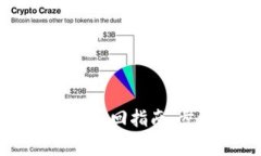 TPWallet预售币退回指南：步骤与注意事项