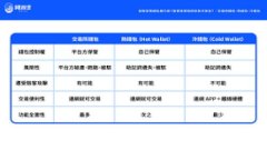 如何找回TP Wallet身份认证：忘记身份证的解决方