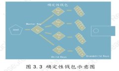 如何在IM钱包中购买TRX（波场币）：详细指南