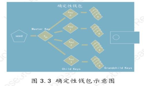 如何在IM钱包中购买TRX（波场币）：详细指南