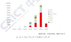 如何查询以太坊钱包余额？最全面的指南