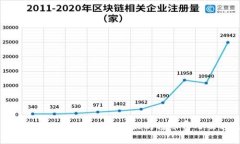 : 以太坊钱包转币免费吗？了解以太坊转账费用及