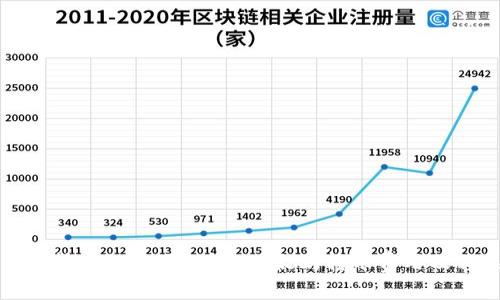 : 以太坊钱包转币免费吗？了解以太坊转账费用及相关影响因素