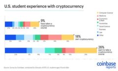 如何安全存储ERC20 USDT：火币钱包使用指南