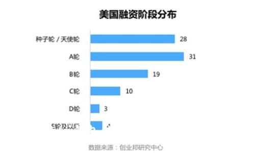 Max Token钱包：数字资产管理的最佳选择