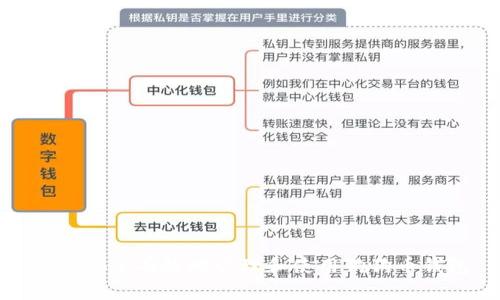 如何安全有效地管理和使用狗狗币钱包