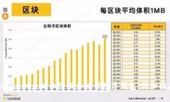 如何在以太坊上注册和使用数字钱包：详细指南