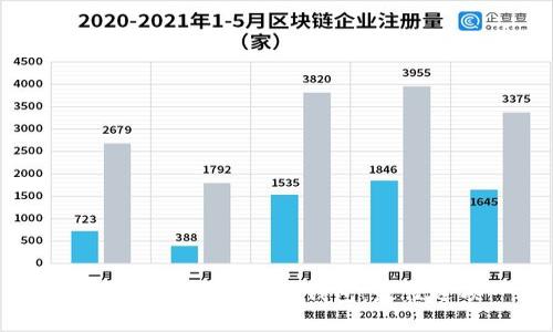 如何选择安全的比特币钱包：最佳选项一览
