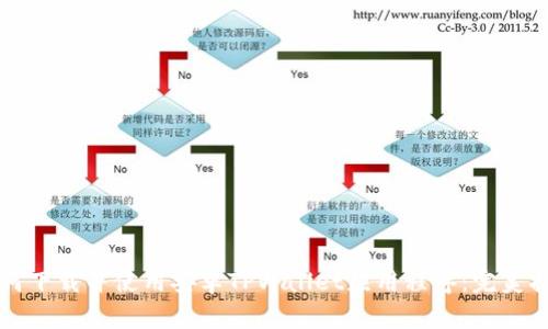 如何下载并使用安卓TPWallet应用程序：完美指南