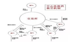  深入了解Coinbase比特币钱包：安全性、功能和使