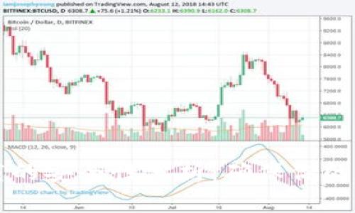 TPWallet下载的安全性分析：确保你的数字资产安全