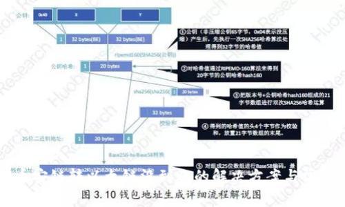 TPWallet币安链转以太链没到账的解决方案与常见问题解析