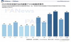 如何将TP币安链钱包联网：全面指南