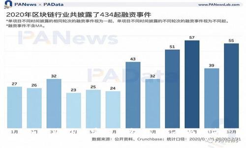 如何将TP币安链钱包联网：全面指南