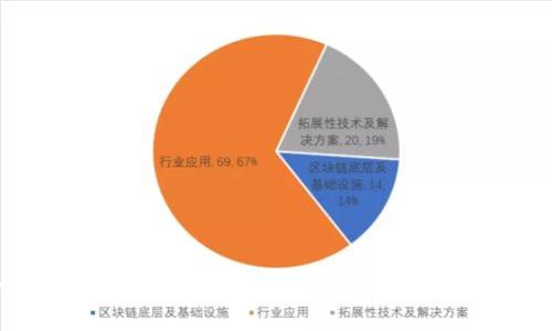 tpwallet电脑版导入火币钱包的详细步骤与技巧