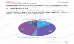 : 瑞波币(Ripple)转入创始人钱包的背后故事与启示