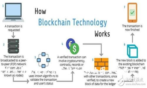 比特币钱包提现费用解析：影响因素与有效管理