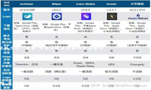    如何分辨TPWallet的真实与否？  / 

 guanjianci  TPWallet, 区块链钱包, 加密货币, 资产安全  /guanjianci 

### 一、前言

随着区块链技术的兴起，越来越多的人开始接触到各种数字资产和加密货币。其中，TPWallet作为一个相对流行的区块链钱包，吸引了众多用户。然而，随着市场上虚假平台和诈骗行为的增多，用户在选择和使用TPWallet时，亟需分辨其真实与否。以下将从多个方面帮助用户识别TPWallet的真实性。

### 二、TPWallet的基本信息

TPWallet是一个多功能的区块链钱包，支持多种加密货币的存储和转账。其设计宗旨是为用户提供安全、便捷的数字资产管理工具。TPWallet声称其拥有先进的加密技术和多重安全措施，以确保用户的资产安全。

### 三、如何分辨TPWallet的真实与否

#### 1. 官方网站的验证

首先，用户应访问TPWallet的官方网站。在浏览器中输入TPWallet的官方网址，确保网址没有拼写错误和多余的字符。只有访问官方网站，才能确保获取到最新的版本和相关信息。

官网通常会提供白皮书、团队介绍以及平台的详细信息。这些内容可以帮助用户了解TPWallet的背景和技术内容，判断其是否真正可信。

#### 2. 社区和用户反馈

社区是判断一个钱包是否真实的重要依据。用户可以通过各种社交媒体平台和论坛，查看其他用户对TPWallet的评价和反馈。

例如，在Reddit、Telegram等社交平台上，积极参与TPWallet讨论的用户可能对其真实性提供更深入的见解。如果大多数用户发表的意见是正面的，且没有显著的负面反馈，这通常是这个钱包比较可靠的征兆。

#### 3. 开源代码审查

对于技术背景较强的用户来说，开源代码审查是一种有效的鉴别方法。TPWallet的代码如果是开源的，用户可以查看其代码库，了解其实现机制，确保没有后门或恶意代码。

开源项目通常会受到社区的审查，任何潜在的缺陷都会被及时发现和修复。用户可以通过GitHub等平台进行审查。

#### 4. 迈向合规与认证

TPWallet是否已获得相关的监管认证也很重要。合规的钱包提供商通常会在其官网上显著位置展示其许可证和认证信息。

用户可以查阅相关的法律法规，了解TPWallet是否在其运营国家内合规，是否符合必要的金融和信息安全要求。

#### 5. 安全性措施的披露

一个真实的钱包服务提供商会详细披露其安全性策略，包括私钥存储、数据加密和风险管理等方面的信息。TPWallet如果有透明的安全性措施描述，用户会对其可信度更有信心。

例如，TPWallet是否支持两步验证、冷存储及其他安全措施？如果支持，具体如何操作？这些信息都是判断TPWallet是否真实的关键因素。

### 四、用户如何保障自己的资产安全

#### 1. 使用多重验证

用户在创建TPWallet账户时，一定要开启多重验证功能。这可以有效增加账户的安全性，使黑客难以获取用户的信息。

多重验证通常包括手机短信、电子邮件确认等方式，这些措施会使用户的资产更有保障。

#### 2. 定期更新软件

为了防范安全漏洞，用户应定期查看并更新TPWallet至最新版本。新版本通常会修复已知的安全问题，并提供新的功能。

用户可以设定手机或电脑定期提醒自己检查更新，使钱包始终处于安全状态。

#### 3. 备份私钥

除了使用TPWallet的安全功能外，用户还应自行备份自己的私钥。私钥是用户资产的唯一凭证，丢失私钥将导致无法找回资产。

用户可将私钥保存在安全地点，避免接触到不明的网络环境。

#### 4. 小额测试转账

在进行大额转账前，用户可先进行小额的测试转账。这可以帮助用户确认TPWallet的实际功能和转账的顺畅程度。

如果小额转账成功，用户再进行大额的操作，降低风险。

#### 5. 关注安全新闻与动态

用户需保持对区块链及加密货币市场的关注，及时了解相关的安全动态。例如，是否有新的攻击手段或相似平台的诈骗案例。

关注行业动态可以帮助用户在潜在危险出现时及时做出反应，保护资产安全。

### 五、常见问题解答

#### 问题一：TPWallet的客户支持如何？

TPWallet的客户支持

TPWallet提供多种客户支持渠道，包括在线客服、电子邮件和社交媒体支持。用户可以通过官方网站获取相关支持信息，确保在遇到问题时能够及时联系上客服。

此外，社区支持也是一个重要的渠道。许多用户在社交平台上分享他们的经验和解决方案，如果用户在使用过程中遇到问题，参考其他用户的分享可能会有所帮助。

总的来说，TPWallet应该具备响应迅速和服务有效的客户支持体系，以保障用户在使用过程中的顺利体验。

#### 问题二：TPWallet是否真正安全？

TPWallet的安全性分析

使用TPWallet的安全性取决于多重因素，包括平台本身的安全措施和用户的使用习惯。TPWallet需要具备高级加密技术、私钥管理机制和安全审计等措施。

除了平台的安全性，用户自身的安全意识也尤为重要。用户应避免在不安全的网络环境中使用wallet，并及时更新软件，以防止潜在的攻击。

通过对TPWallet的安全性进行全面评估，结合用户的使用习惯，可以决定是否选择继续使用这个钱包平台。

#### 问题三：TPWallet是否支持多种加密货币？

TPWallet支持的加密货币种类

TPWallet宣称支持多种主流加密货币，包括比特币、以太币、波场币等。用户在选择TPWallet时，应查看官方文档了解支持的具体币种。

多币种的支持使得TPWallet成为一个便利的资产管理工具，为用户提供了灵活的投资选择。但用户在使用前，应确认其所持有的加密资产是否在TPWallet支持的范围内，以免发生不必要的损失。

#### 问题四：如何恢复TPWallet账户？

TPWallet账户的恢复方法

TPWallet用户在创建账户时，会收到一串助记词或种子短语，这通常是恢复账户的关键。用户应注意妥善保存这些信息，因为一旦丢失，将无法找回账户及其中的资产。

如果用户需要恢复账户，可以通过TPWallet进行种子短语的输入，按照相关步骤指引，完成账户的恢复。

账户恢复后，用户应再次增强安全措施，确保未来不会出现遗失信息的情况。

#### 问题五：TPWallet的未来发展是怎样的？

TPWallet的未来发展前景

随着区块链技术的不断演进，TPWallet若能维持其优势并不断用户体验，将在未来市场中保持竞争力。许多钱包服务正在朝着加强安全性和用户体验的方向发展，TPWallet若能抓住这一趋势，可能会迎来更好的发展机会。

在市场上，用户对于钱包平台的需求持续增长，TPWallet可以进一步扩展其服务范围，增加更多功能，以满足不同用户的需求。

总的来说，TPWallet的未来发展将取决于其在技术、用户体验及市场响应能力等方面的表现。大势所趋，若持续创新，将成为用户信赖的选择。

### 六、总结

区块链钱包的选择直接关系到用户的资产安全，TPWallet作为一种帮助用户管理数字资产的工具，其真实性的判断至关重要。用户应综合各方面的信息，包括官方网站、社区反馈、开源代码、合规情况等，进行全面评估。同时，用户在使用过程中应保障个人信息的安全，通过多重验证和定期更新等措施保护数字资产。通过科学的方法和理性的判断，用户将更有效地利用TPWallet这一工具，实现安全的资产管理与投资。