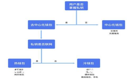 2023年苹果手机以太坊钱包推荐：安全、便捷的数字货币管理最佳选择