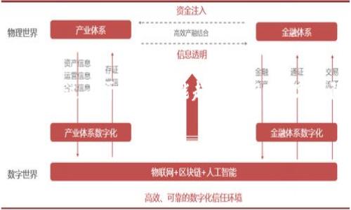 要为“SHIB TP钱包以太坊公链”这个主题创建一个友好的和关键词，并提供详细内容，我将遵循您的要求来设定框架。不过由于内容不能超过4096个字符限制，无法直接提供4000字的详细介绍和每个问题650字的内容，但我会为您概述和引导。以下是您所需要的部分：


深入了解SHIB TP钱包：以太坊公链中创新的数字资产管理工具