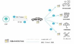 比特币硬钱包：安全存储数字资产的最佳选择