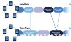 : TPWallet 登陆指南：轻松掌握数字资产管理