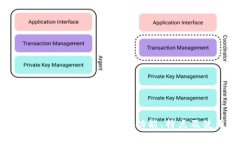 TPWallet 1.1版本全解析：功能、特点及使用技巧