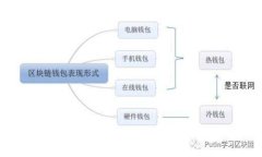 : 在TPWallet购买鱿鱼币的详细指南