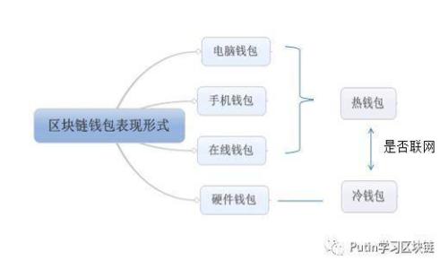 : 在TPWallet购买鱿鱼币的详细指南