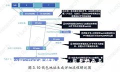 如何在TPWallet中领取空投：新手指南与注意事项