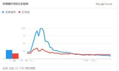 如何查看TPWallet的密钥？详细指南与解答
