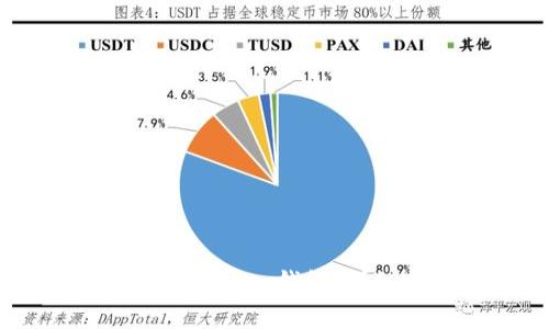 如何将USDT从交易所转入钱包：详细指南与注意事项