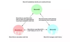 tiaoti深入解析tpwallet诈骗手段及其防范策略