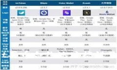 tpwallet买币合约地址搞错了怎么办？