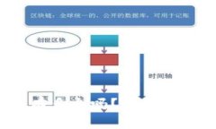  比特币钱包可以有多个吗？多钱包使用的利与弊
