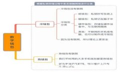 tpwallet是真是假？全面解析与使用指南