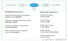 如何验证TPWallet的真实性：完整指南