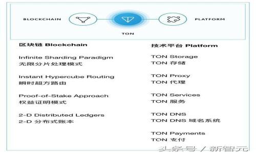 如何验证TPWallet的真实性：完整指南