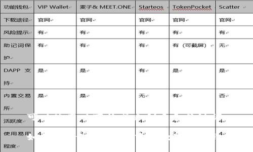 可以使用以下格式来创建和关键词:
如何查看TPWallet中的数字货币?