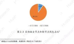 由于您的请求内容涉及到视频和具体的操作步骤