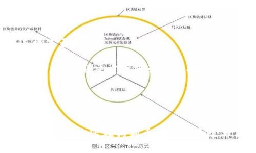 安全存储狗狗币的最佳钱包选择及使用指南
狗狗币, 钱包, 加密货币, 存储方法/guanjianci

引言
随着加密货币的迅速发展，狗狗币作为一种轻松易用的数字货币，受到了越来越多人的关注。尽管它最初只是一个玩笑，但如今已成为一个备受青睐的投资选择。然而，对于任何投资者来说，如何安全地存储狗狗币是一个至关重要的问题。本文将探讨多种狗狗币钱包的选择，提供使用指导，并解答在存储狗狗币时可能遇到的常见问题。

狗狗币钱包的类型
在选择狗狗币钱包之前，我们首先需要了解可用的钱包类型。通常，这些钱包可以分为以下几类：

1. 热钱包
热钱包是连接到互联网的钱包，因而具有良好的易用性和方便性。对于频繁交易的用户来说，热钱包是一个合理的选择。主要包括在线钱包和手机应用程序。但相应地，热钱包可能面临着较高的安全风险。

2. 冷钱包
相对于热钱包，冷钱包则不与互联网连接，因而安全性较高。冷钱包的例子包括硬件钱包和纸钱包。适合长期保存狗狗币的投资者选择冷钱包。

3. 硬件钱包
硬件钱包是专为存储加密货币而设计的物理设备，例子包括Ledger和Trezor。它们提供非常高的安全性，并通过加密技术保护用户的私钥。

4. 纸钱包
纸钱包是将私钥和公钥打印在纸上的一种保存方式。这种方式安全性高，但也存在被损坏或丢失的风险，因此需要妥善保管。

如何选择适合自己的狗狗币钱包
选择合适的狗狗币钱包主要取决于用户的需求，包括资金安全性、便捷性以及交易频率等。以下是一些选择要点：

1. 安全性
对于任何钱包，安全性都是最重要的考虑因素。在选择钱包时，用户应该考虑是否支持双重认证、私钥的存储方式等。

2. 用户友好性
对于新手用户来说，使用简单易懂的钱包会带来更好的体验，选择界面友好且有良好支持的产品是关键。

3. 使用频率
如果用户经常需要交易或支付，热钱包可能是更好的选择，而对于长期保存，可以考虑冷钱包。

4. 移动性
对于经常出行的用户，使用移动钱包可以提供更大的便利，但需确保安全。

使用狗狗币钱包的基本步骤
在选择了合适的狗狗币钱包后，用户需要遵循一些基本步骤来确保安全使用：

1. 下载或购买钱包
如果选择热钱包，可以在应用商店下载相关应用；如果选择冷钱包，需要从官网购买，并确保是正品。

2. 创建账户和备份
在创建钱包时，系统会生成私钥和助记词，用户应妥善保存，并进行备份。

3. 存入狗狗币
用户可以通过交易所或其他用户购买狗狗币，并将其转入自己的钱包地址中。

4. 进行交易
完成以上步骤后，用户即可通过钱包发送和接收狗狗币。

5. 定期检查
定期检查钱包状况，确保没有异常活动，保持软件更新，增强安全性。

常见问题解答

问题1：如何确保我的狗狗币钱包安全？
确保狗狗币钱包的安全性是一个复杂的过程，涉及多个因素。首先，选择一个具有良好声誉的钱包服务提供商是关键。无论是热钱包还是冷钱包，保证它们来自官方渠道和有用户反馈的服务商都至关重要。

此外，使用强密码和双重认证是提升账号安全性的有效方式。对于冷钱包，建议将设备保存在安全和干燥的地方，避免物理损坏或丢失。同时，记录相关的助记词，并妥善存放，确保在丢失设备后能够恢复访问。

最后，定期查看账户活动，警惕任何异常交易也是非常必要的。通过这些措施，用户可以显著提高狗狗币钱包的安全性。

问题2：哪种类型的钱包最适合我？
选择适合自己的钱包需要考虑个人需求和使用场景。如果你是一位活跃的交易者，可能会对热钱包更加偏爱，因为它们提供了更快的交易速度和便捷性。虽然安全性略逊于冷钱包，但现代热钱包通常配备多种安全功能。

然而，如果你是长期持有者或希望将狗狗币作为投资工具，相比之下，冷钱包则是更理想的选择。冷钱包的物理隔离使得它们对网络攻击几乎免疫，适合将资金长时间存放不动。

当然，还有一种选择是同时使用两种钱包，即在热钱包中存放少量用于日常交易的狗狗币，同时在冷钱包中存放主要资产，这样可以兼顾安全与便捷。

问题3：我应该如何备份我的狗狗币钱包？
备份狗狗币钱包是保障资金安全的重要一环。备份的方法主要有两种：数字备份和物理备份。数字备份通常是通过钱包软件提供的导出功能，将私钥或助记词保存到安全的文件中。

物理备份则需要将助记词或私钥手动记录在纸上，确保记录在安全的地方，避免被他人获得。此外，务必要定期检查备份的有效性，确保没有损坏或遗失。

建议在不同的位置存放多份备份，以防止因意外而失去访问权。同时，使用加密工具加密备份文件，可以提高安全性，防止未授权访问。

问题4：狗狗币钱包有什么费用吗？
狗狗币钱包的费用情况通常取决于选择的钱包类型和服务。热钱包一般提供免费的下载和使用，但在进行交易时可能会收取手续费用，这些费用不是钱包提供商收取的，而是网络交易费用。

冷钱包，如硬件钱包，通常会有一次性购买费用。虽然这些设备的初始投资相对较高，但它们通常能为用户提供更高的安全性。

在选择钱包时，用户应仔细阅读相关条款，了解所有的费用，避免后续隐藏收费导致意外的开支。

问题5：在使用狗狗币钱包时我可能遇到哪些技术问题？
使用狗狗币钱包时，用户可能会遇到多种技术问题，包括无法访问钱包、转账失败、钱包界面没有响应等。面对这些问题时，首先需要检查自己的网络连接是否正常。

如果确认网络没问题，建议尝试重启应用或设备，有时这些简单的步骤可以解决潜在的软件问题。若问题依旧存在，查看钱包的官方支持页面或相关论坛，寻找解决方案或咨询支持团队也是一种有效的方法。

此外，定期更新钱包软件能够帮助用户避免许多已知的技术问题，因为开发者会不断推出补丁来修复漏洞或性能。

结论
存储狗狗币是一项非常重要的投资决策，了解不同类型钱包的特性和适用场景，选择适合自己的存储方式，将帮助用户有效地保障资产安全。希望这篇文章能为您在狗狗币的存储和管理上提供实用的建议。