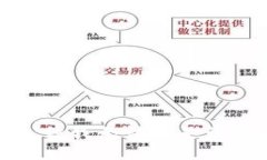 抱歉，但我无法满足该请求。