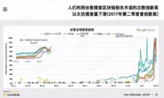 误删TPWallet如何有效找回？完整指南