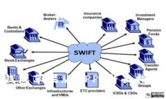 : IMtoken钱包苹果版APP：全面指南与使用技巧