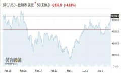 全面解析以太坊智能合约与钱包的应用与实现