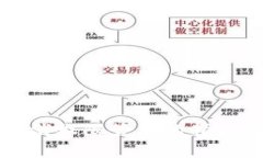 tpwallet取消权限管理的指南与最佳实践