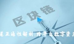 TPWallet通道互通性解析：跨平台数字资产管理的未